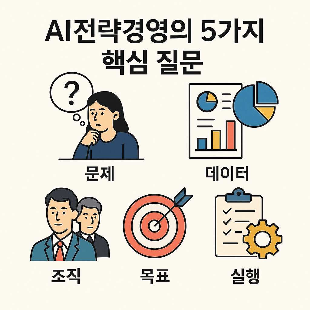 AI 전략경영의 5가지 핵심 질문