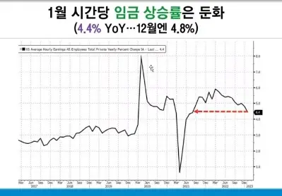 시간당임금상승률