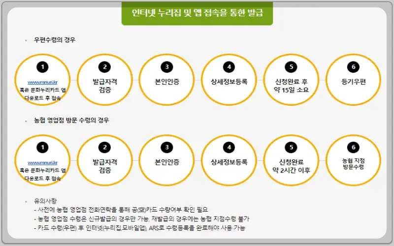 문화누리카드 신청_1