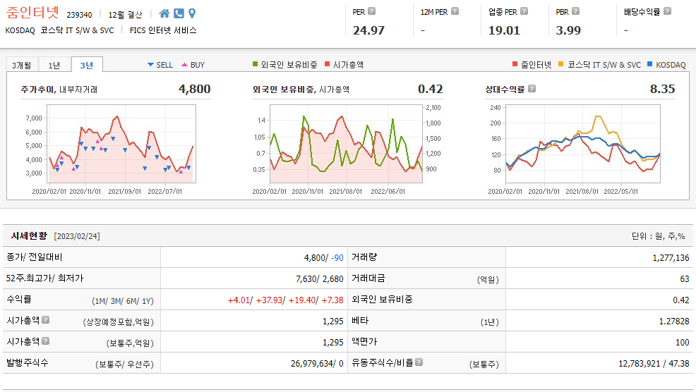 인공지능 AI 관련주