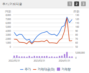 기아 주가 전망 목표주가 배당금
