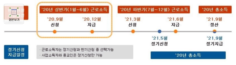  2021 근로장려금 신청자격 및 신청방법 기간 알아봤습니다.