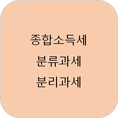  종합소득세 & 분리과세 & 분류과세 (국민연금, 퇴직연금, 개인연금)