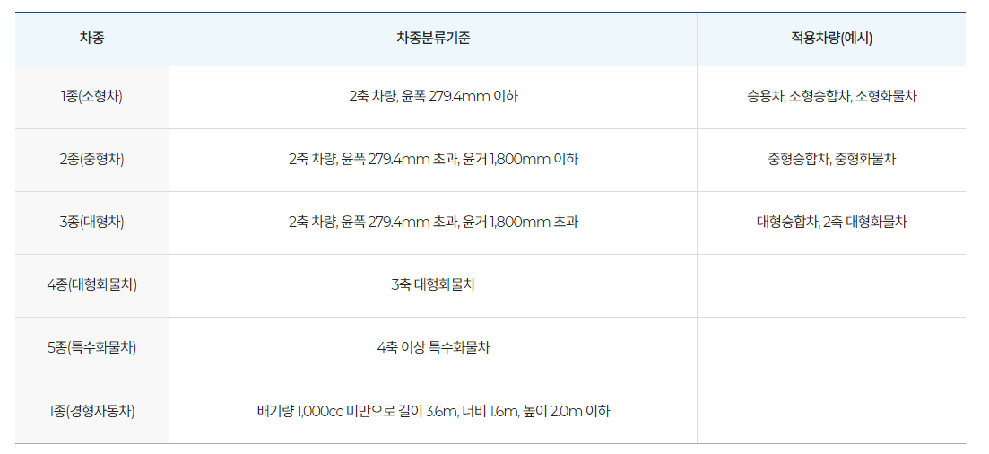 차종 구분