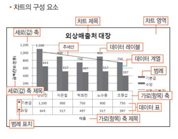 차트의-구성-요소