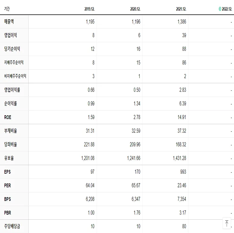 인포뱅크 재무제표