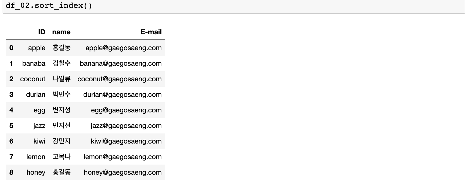 [그림 9] 전체 데이터프레임을 index 값을 기준으로 정렬