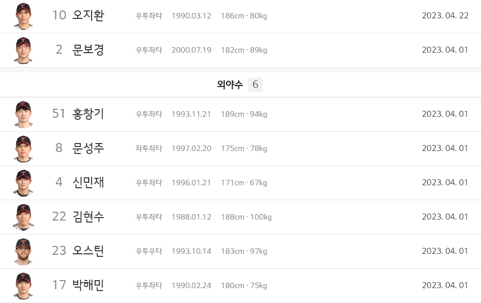 LG트윈스 선주정보 1군 엔트리