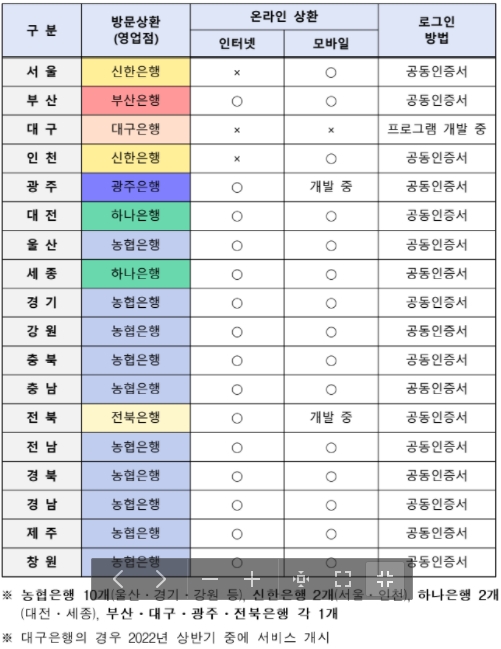 참조 : 행정안전부 배포자료