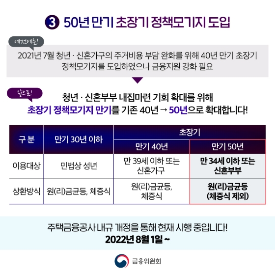 청년도약계좌