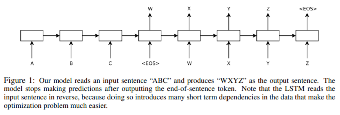  Sequence to Sequence Learning with Neural Networks