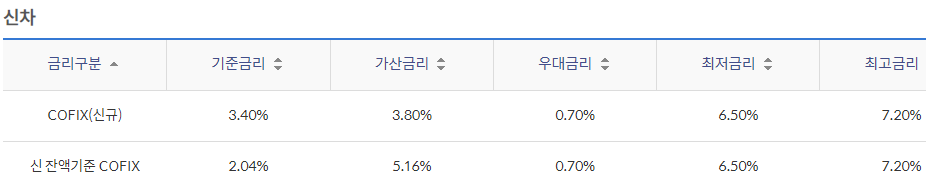 신한은행 마이카 대출