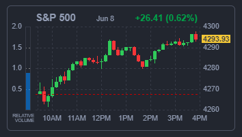 S&P500지수