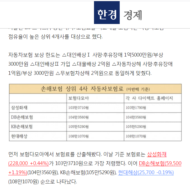 한경 경제 자동차 보험료 비교 기사