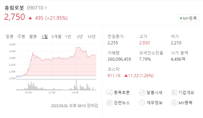  (090710)휴림로봇 주가전망 휴림로봇 인공지능 자율주행로봇 기술 인정