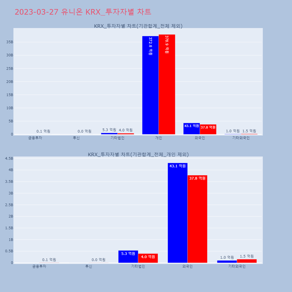 유니온_KRX_투자자별_차트