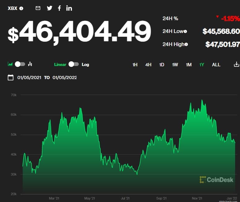  "비트코인 10만 달러 넘게 간다" 골드만삭스 Goldman Sachs says bitcoin will compete with gold as “store of value”