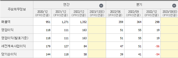 디엔에프