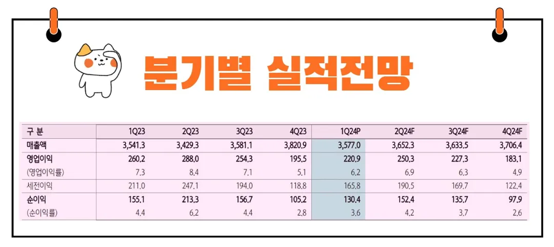 LG유플러스 실적전망