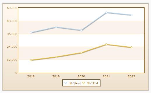 필기