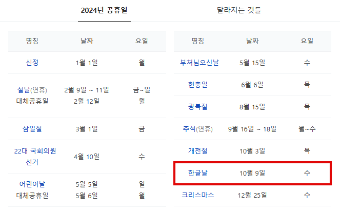 10월 9일 한글날 주식시장 휴장
