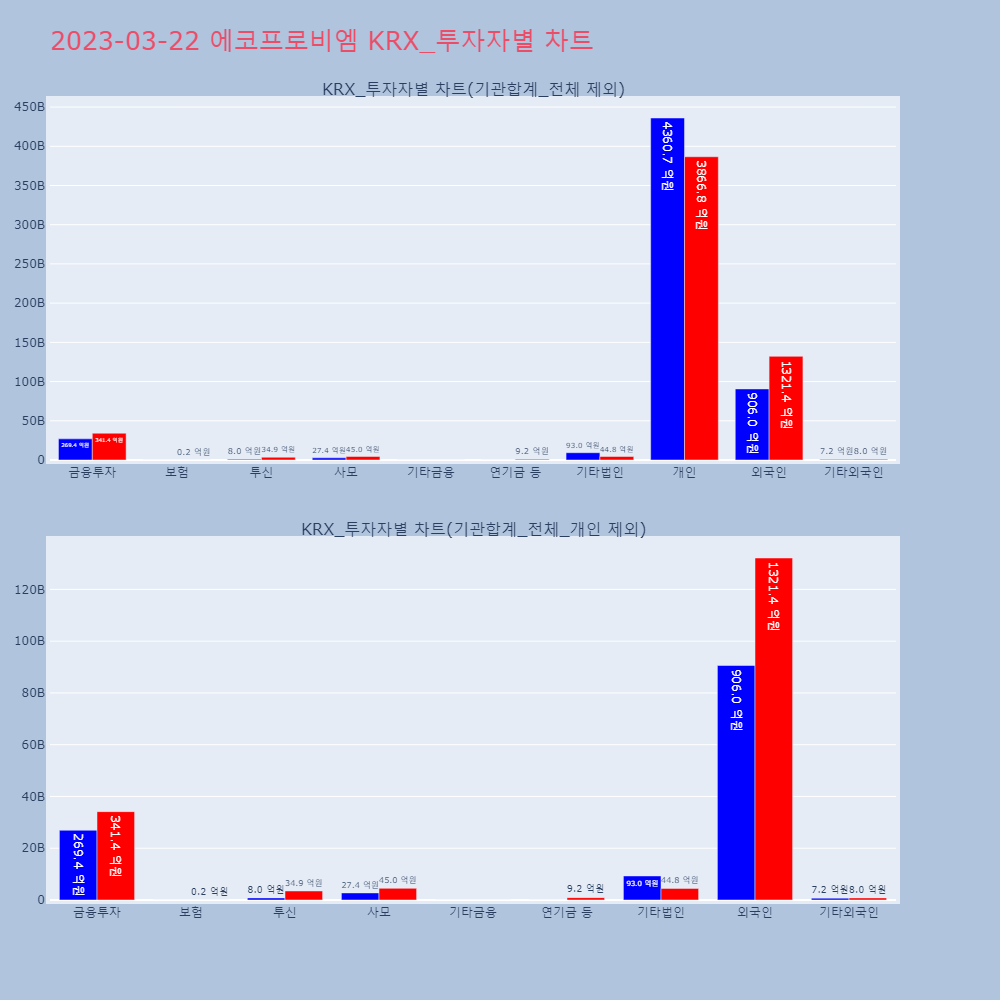 에코프로비엠_KRX_투자자별_차트