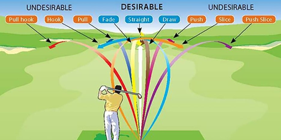 골프에서 페이드 대 드로우: 각각의 차이점과 팁 VIDEO: Fade vs Draw in Golf: The Differences and Tips for Each