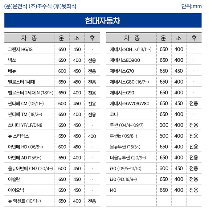 현대자동차 와이퍼 사이즈