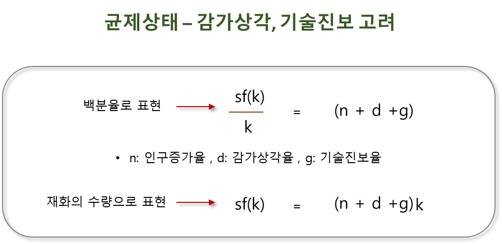 감가상각, 기술진보 고려한 균제상태