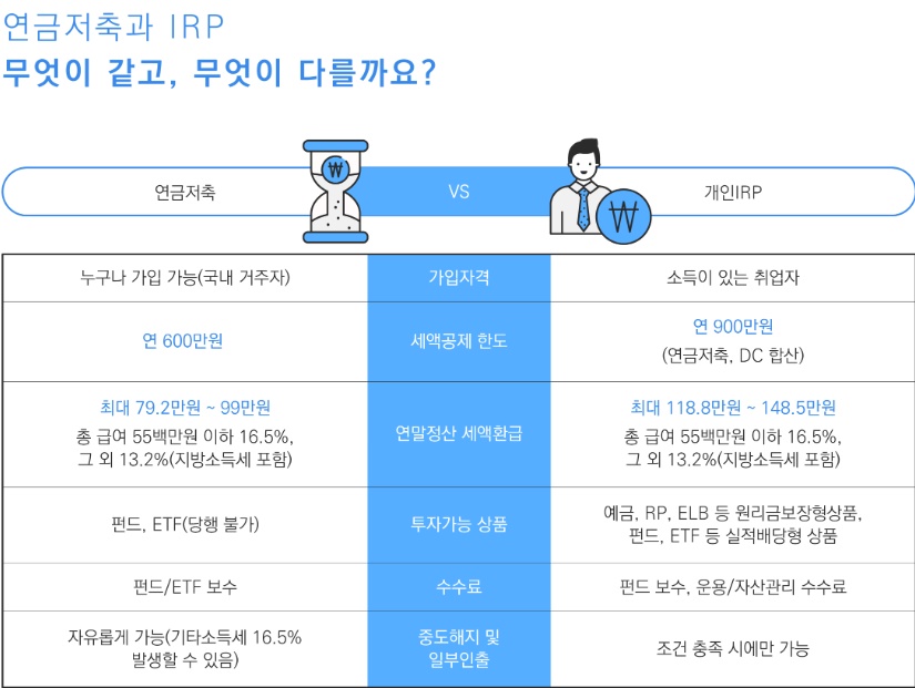 연금저축펀드