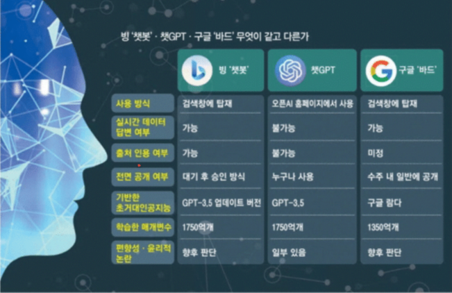 획기적인 인공지능 챗GPT 9