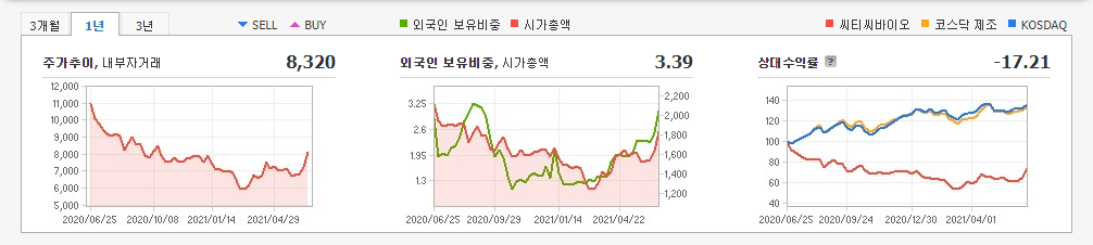 구충제-관련주