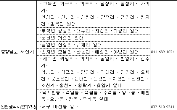 2024년 군사 보호 시설 보호 해제 관련 문의 부대 연락처
