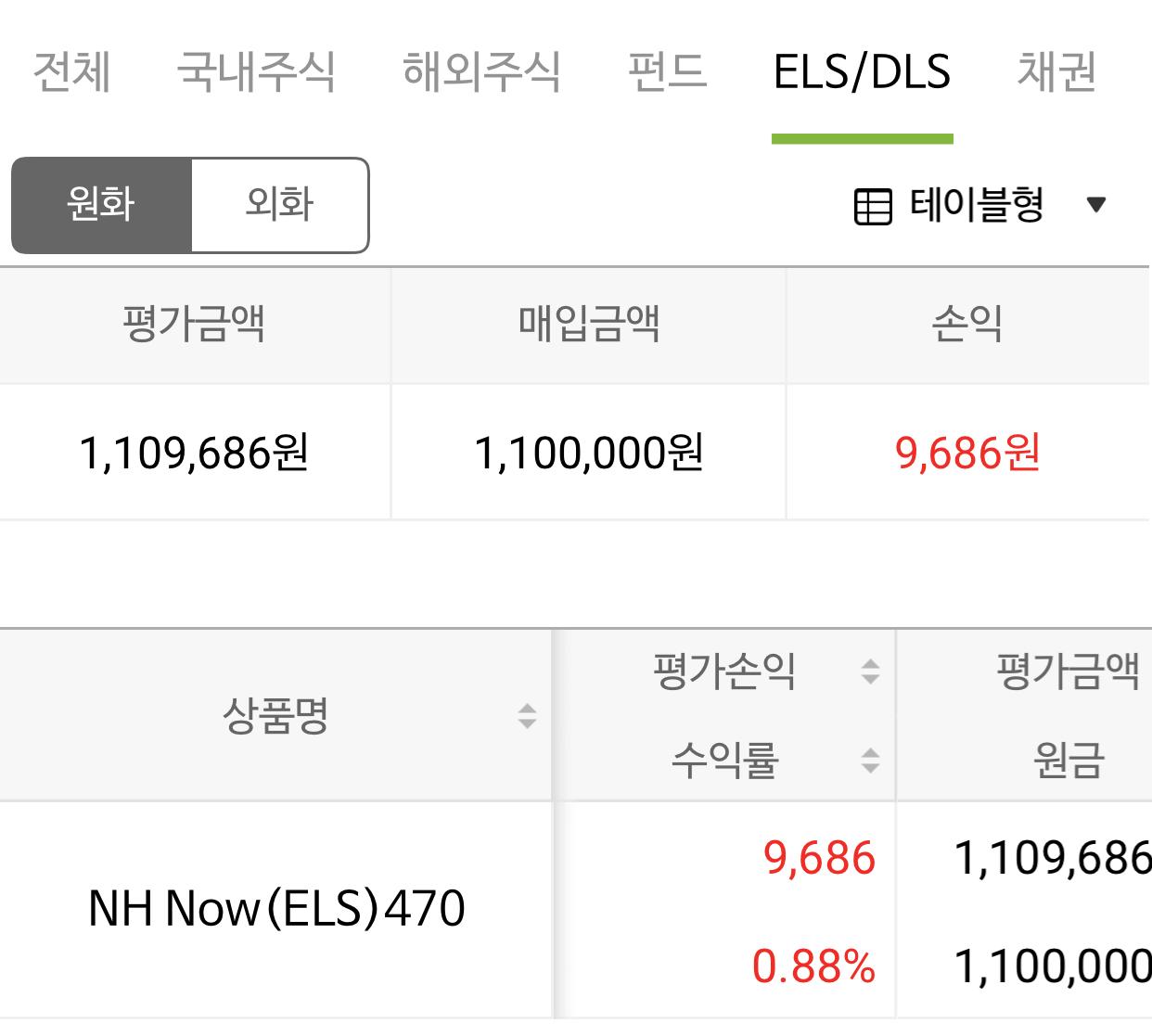 11-12월-가계부-티끌이투자