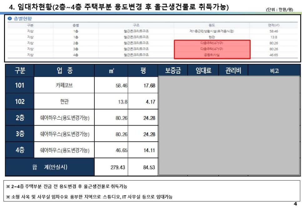 헬리오시티 맞은편 석촌동 신축 코너빌딩