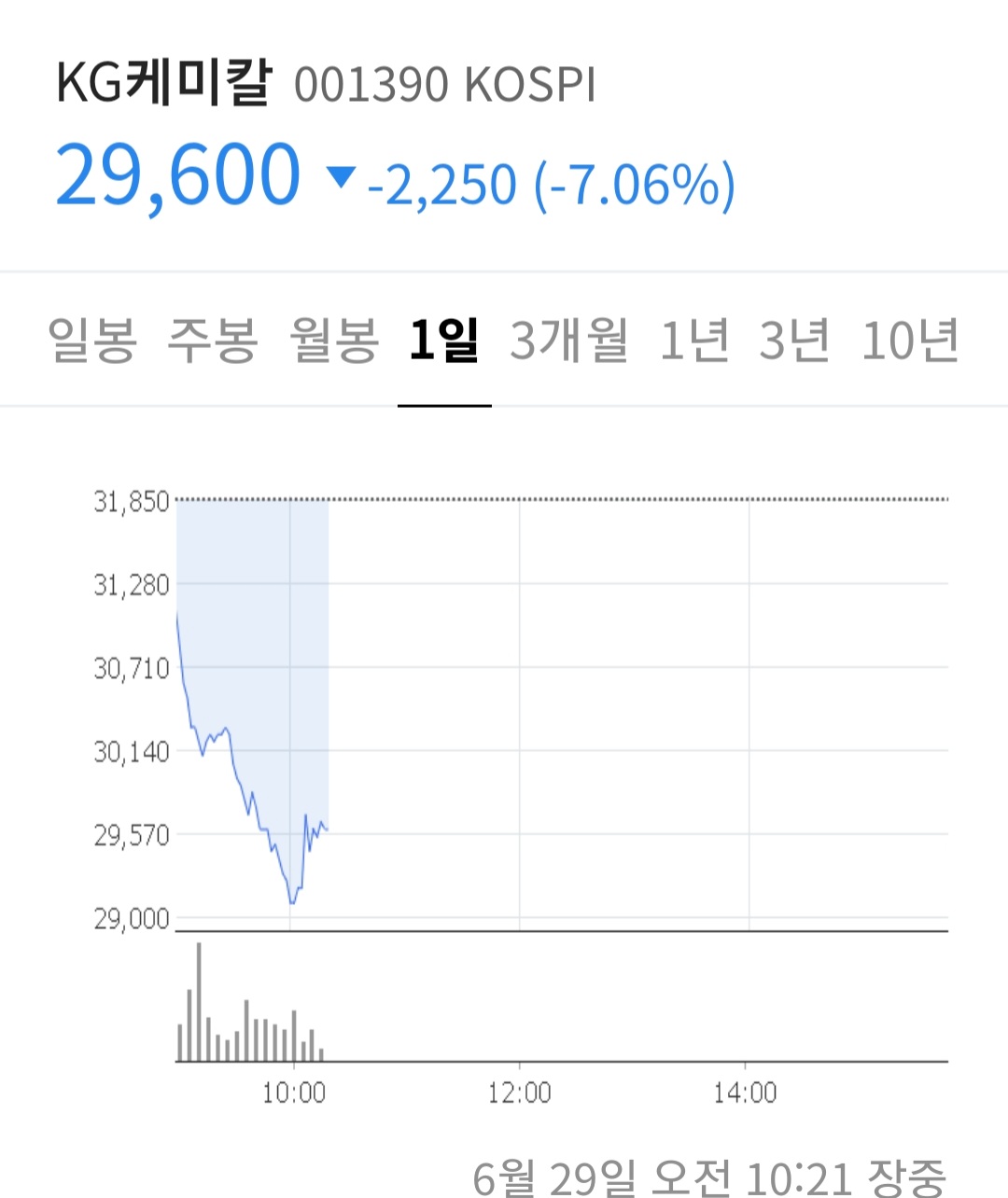 KG케미칼 주가