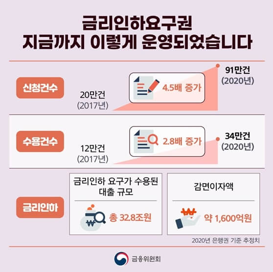 금액표시-설명하는글