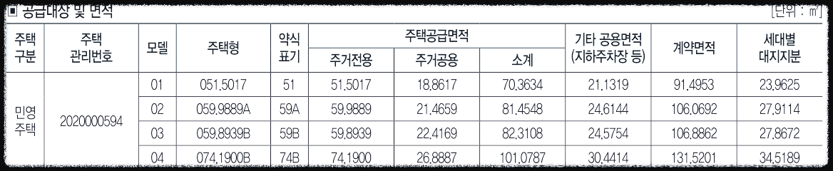 모집내역