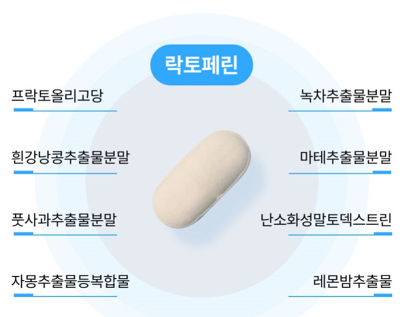 락토페린 주요 원료들