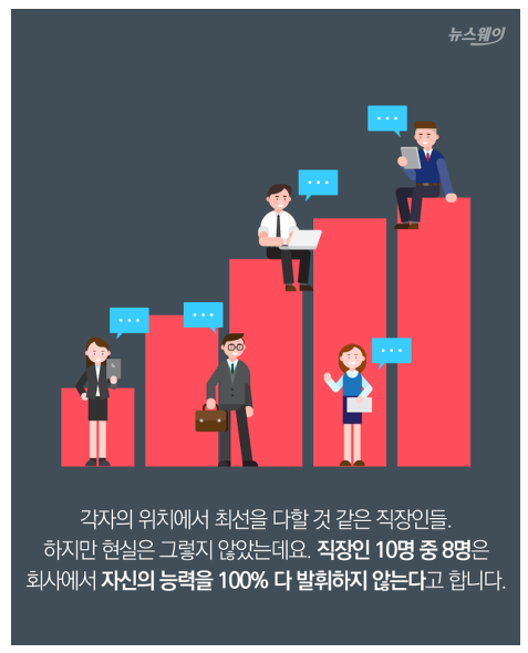  직장인이 능력을 100% 발휘하지 않는 이유