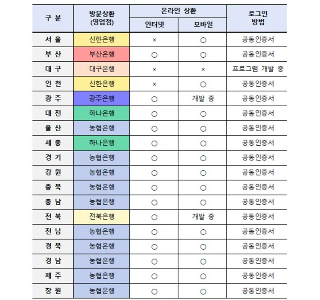 강동구 자동차 채권 환급금 조회 가능 은행 목록