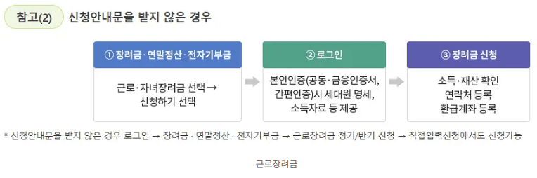 신청안내문을 받지 않은 경우