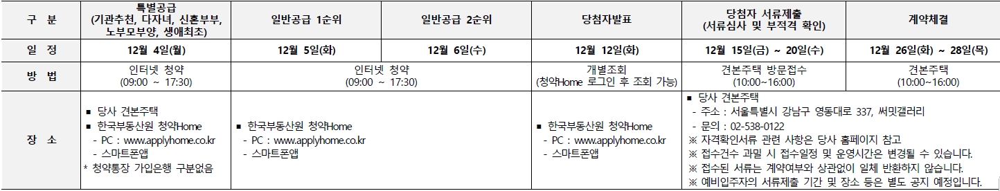 씨앤에이건축사사무소 이미지
