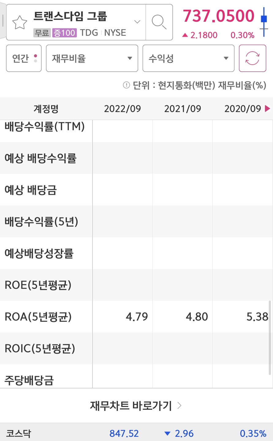 트랜스다임 배당금/배당수익률