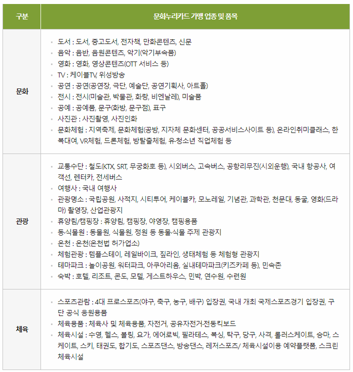 문화누리카드 사용처 안내 이미지