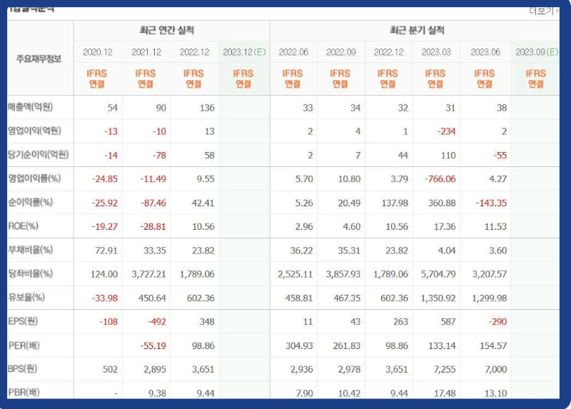 레인보우-로보틱스-기업실적분석-표