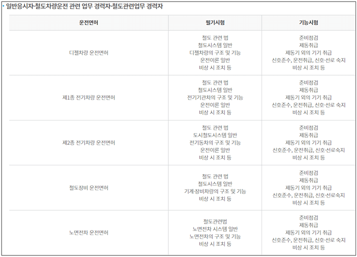 철도차량-운전면허-시험과목