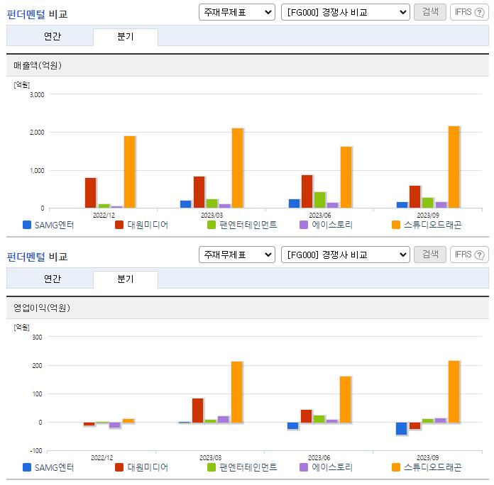 SAMG엔터_업종분석