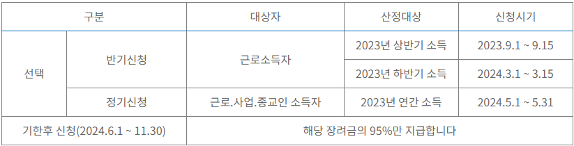근로장려금/ 자녀장려금 신청 시기