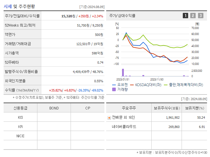 오브젠_기업개요